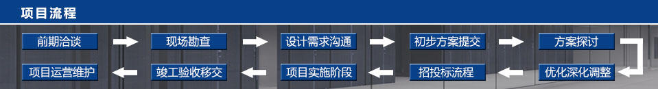 智源網(wǎng)絡(luò )系統工程—專(zhuān)業(yè)源于專(zhuān)注